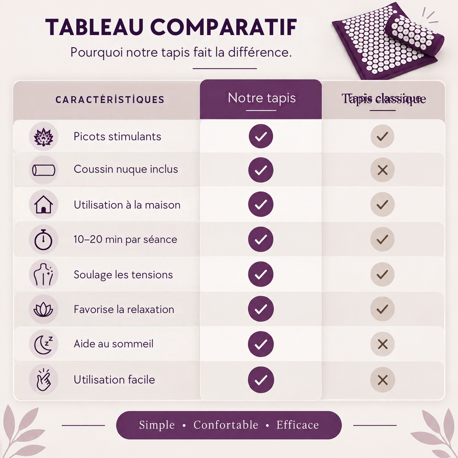 tapis dacupretion